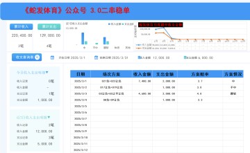 费耶诺德 VS 国际米兰赛事分析及预测,会爆冷???